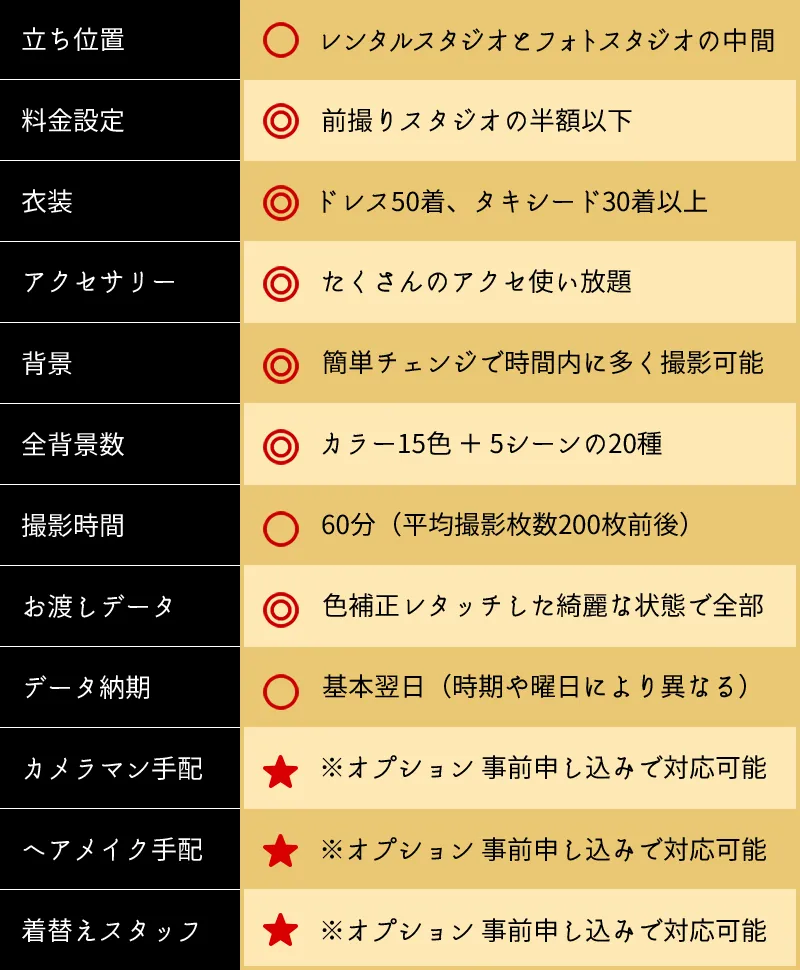 比較表